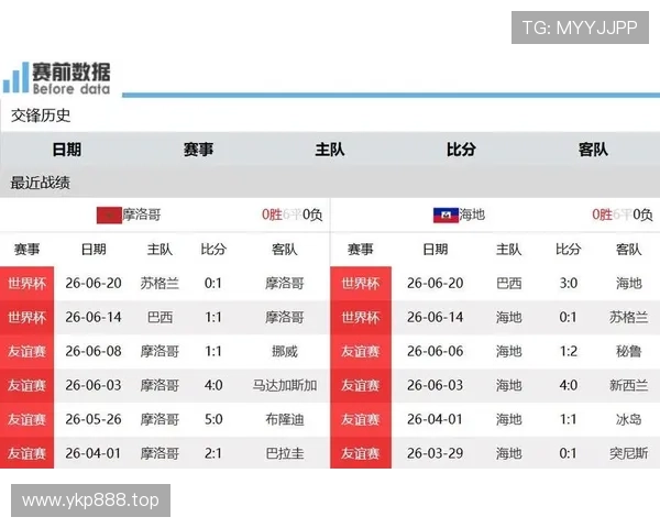 苏格兰小组第三无缘晋级:世界杯C组结果确认 苏格兰小组第三无缘晋级:世界杯C组结果确认