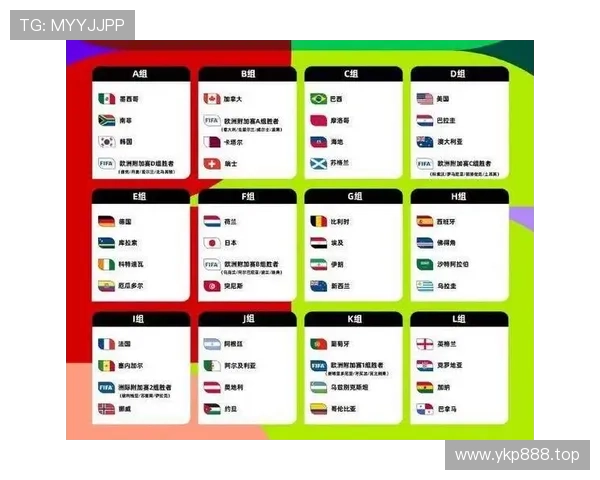2026世界杯16强对阵回顾:已确定席位与完整晋级路径 2026世界杯16强对阵回顾:已确定席位与完整晋级路径