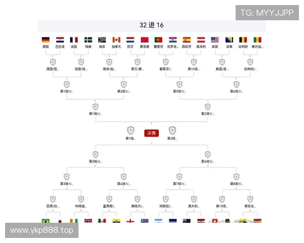 2026世界杯32强名单回顾:晋级球队与淘汰形势完整梳理 2026世界杯32强名单回顾:晋级球队与淘汰形势完整梳理